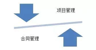 設計企業拓展全過程工程咨詢的核心 精細化定義、發包與合同管理