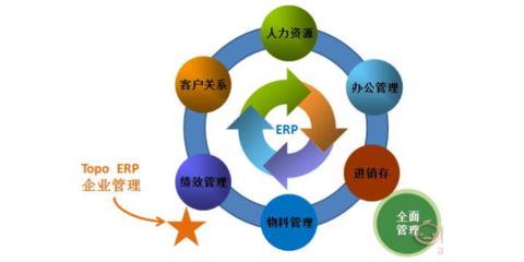 寧夏唯嶺財(cái)務(wù)管理咨詢 專業(yè)商務(wù)信息咨詢的領(lǐng)航者