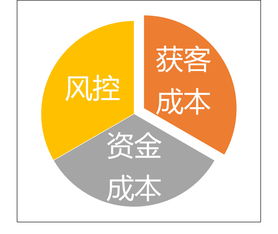 深度理解金融科技的內涵 互聯網技術服務如何重塑金融生態