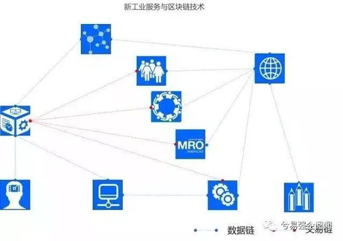 新工業服務 工業互聯網模式下的理念躍遷與技術創新