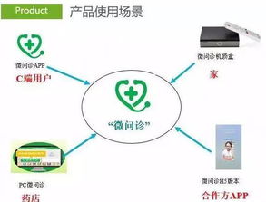 熱烈祝賀東遼醫藥與微問診達成戰略合作，共繪“互聯網+醫藥健康”新藍圖