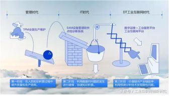 工業(yè)互聯(lián)網(wǎng)的生態(tài)創(chuàng)新與技術(shù)創(chuàng)新——網(wǎng)絡(luò)技術(shù)服務(wù)新策略